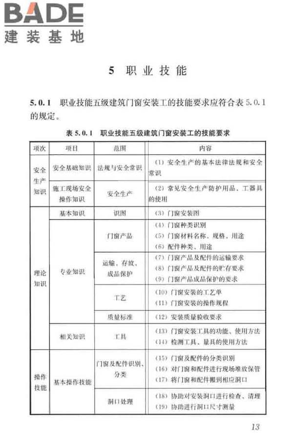 建筑门窗安装工职业技能标准_页面_21.jpg
