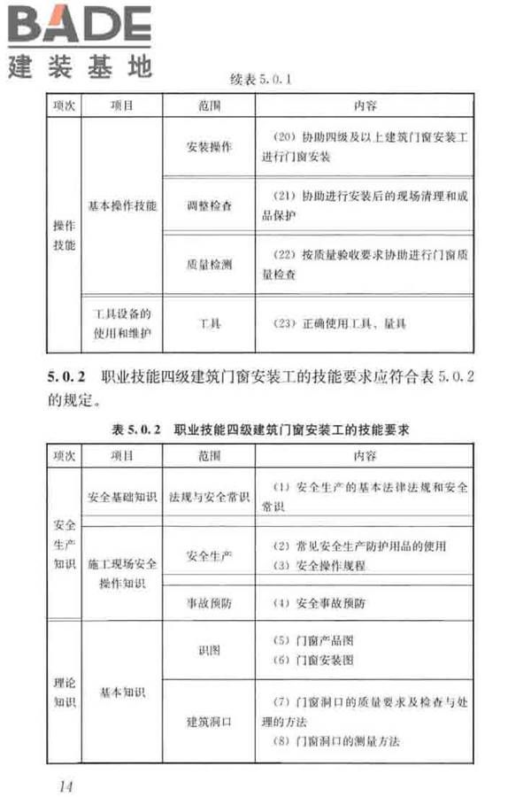 建筑门窗安装工职业技能标准_页面_22.jpg
