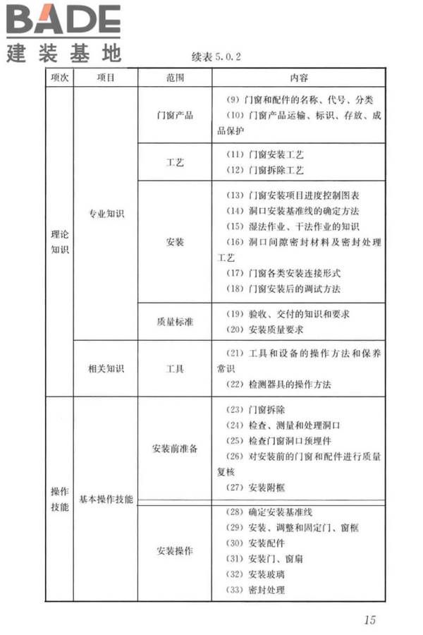 建筑门窗安装工职业技能标准_页面_23.jpg