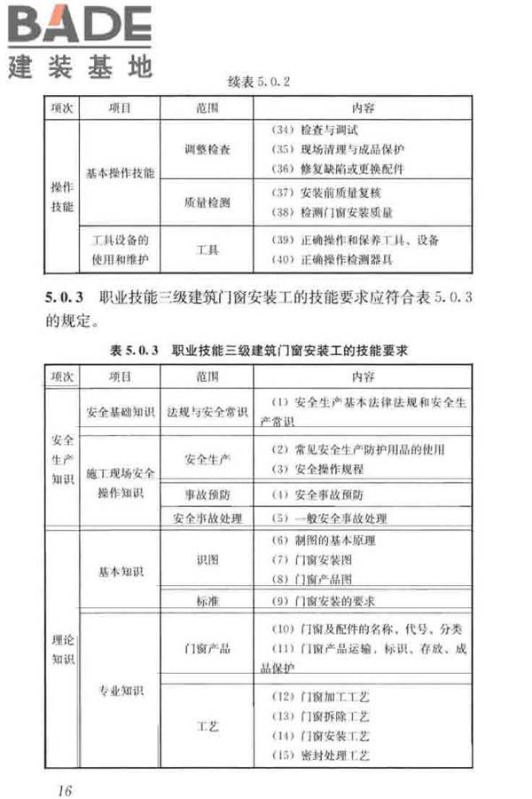 建筑门窗安装工职业技能标准_页面_24.jpg