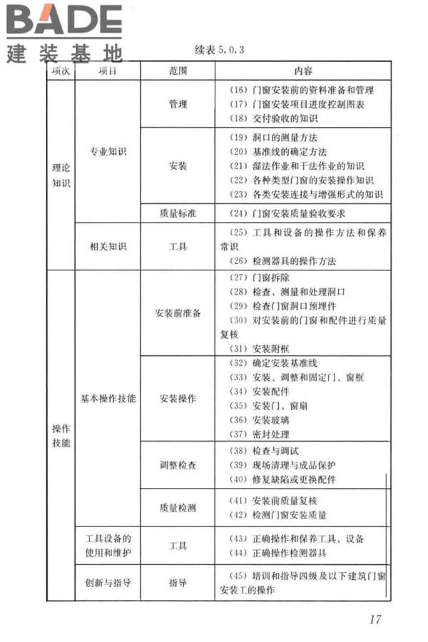 建筑门窗安装工职业技能标准_页面_25.jpg