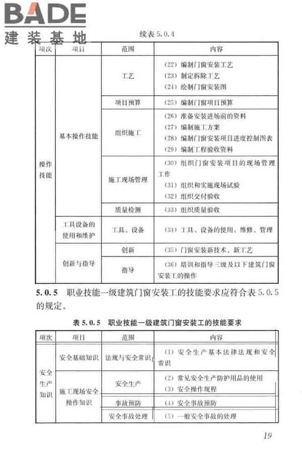 建筑门窗安装工职业技能标准_页面_27.jpg