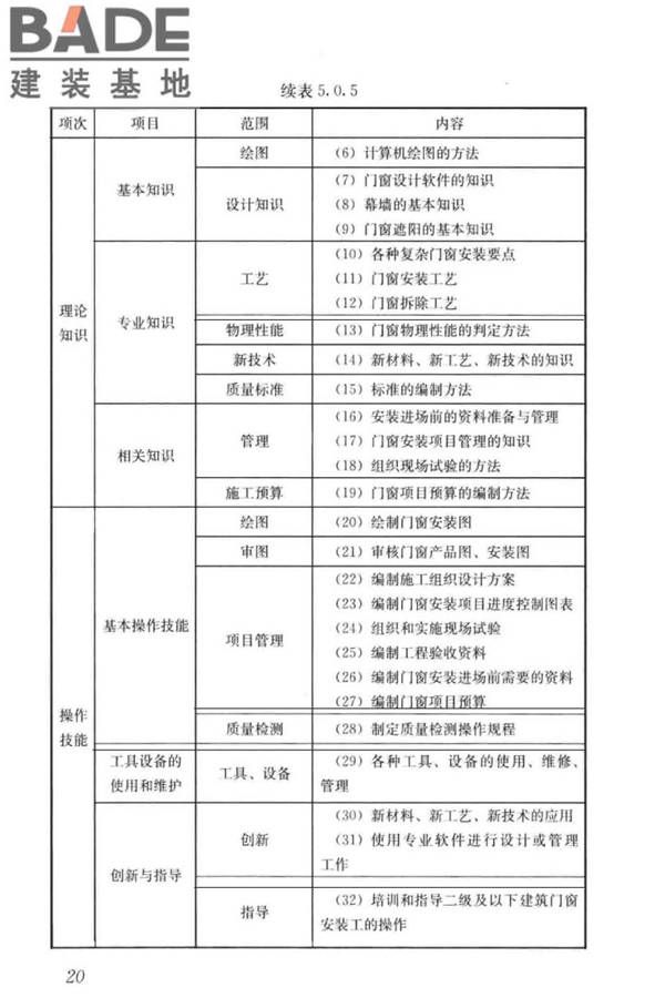建筑门窗安装工职业技能标准_页面_28.jpg