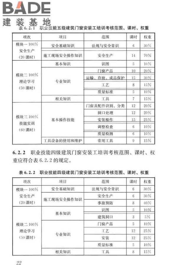 建筑门窗安装工职业技能标准_页面_30.jpg