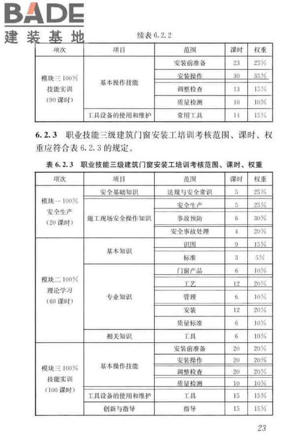建筑门窗安装工职业技能标准_页面_31.jpg