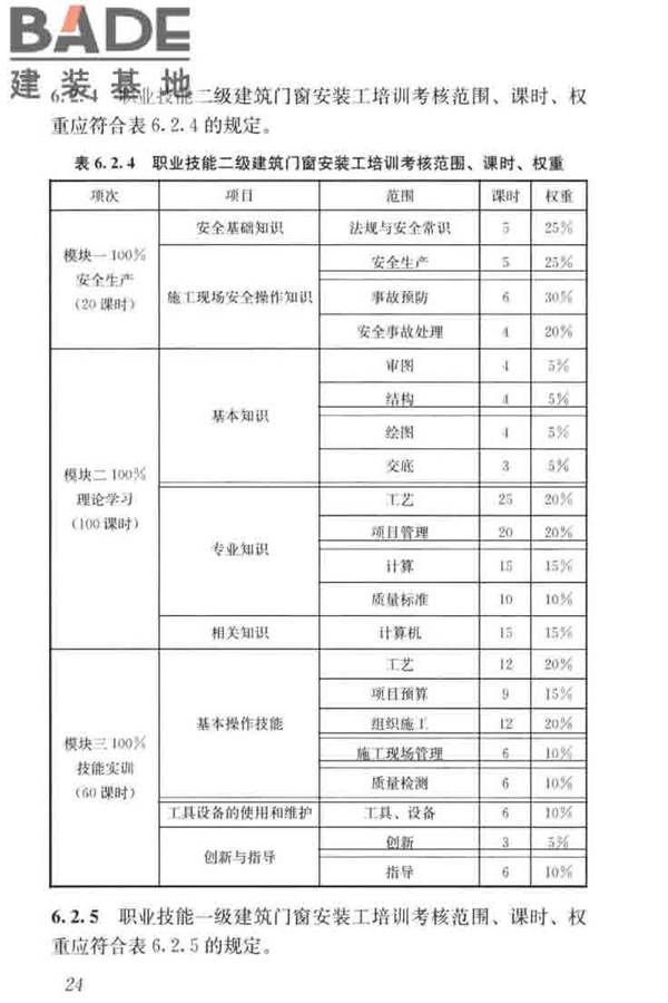 建筑门窗安装工职业技能标准_页面_32.jpg