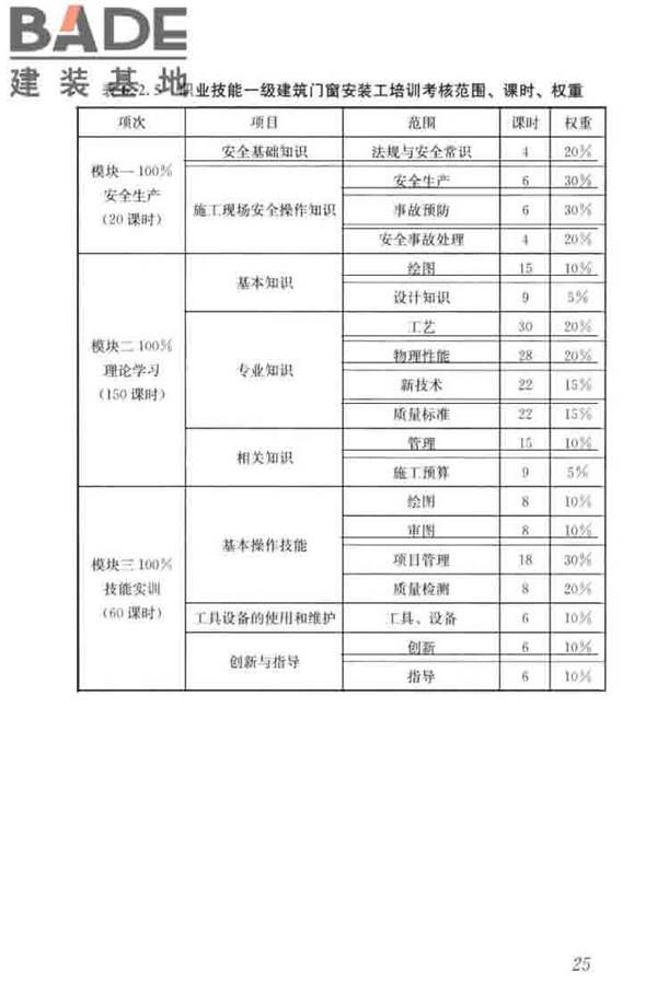 建筑门窗安装工职业技能标准_页面_33.jpg