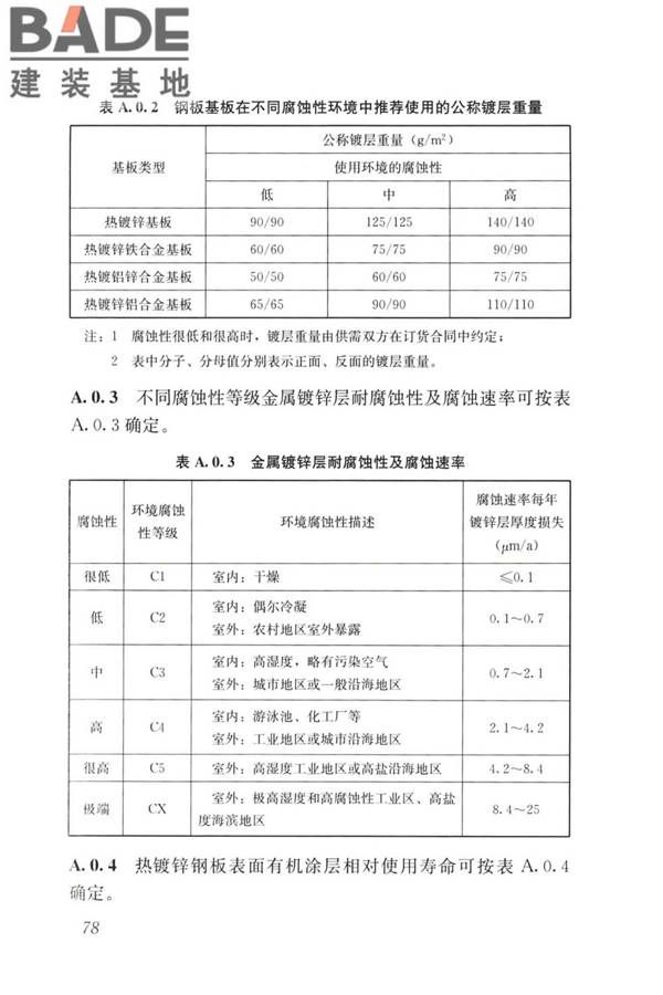 建筑金属围护系统工程技术标准_页面_091.jpg