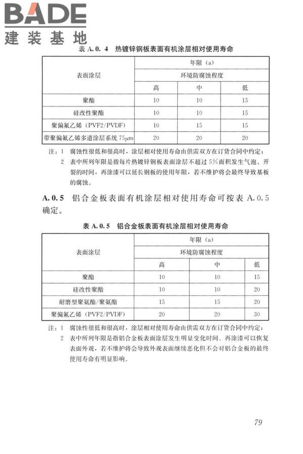 建筑金属围护系统工程技术标准_页面_092.jpg