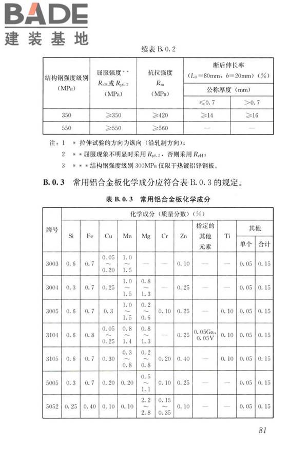 建筑金属围护系统工程技术标准_页面_094.jpg