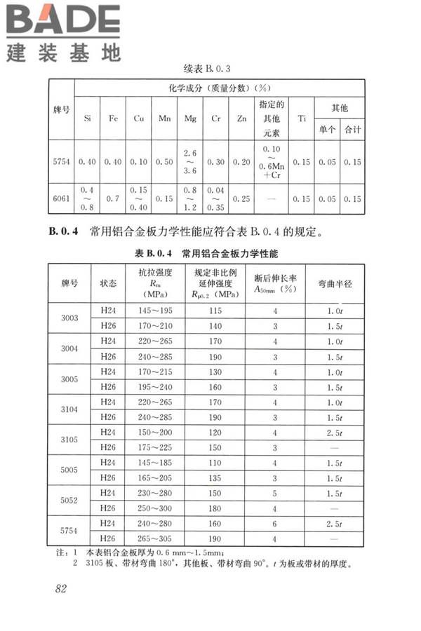 建筑金属围护系统工程技术标准_页面_095.jpg