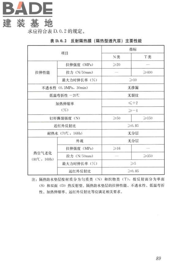 建筑金属围护系统工程技术标准_页面_102.jpg