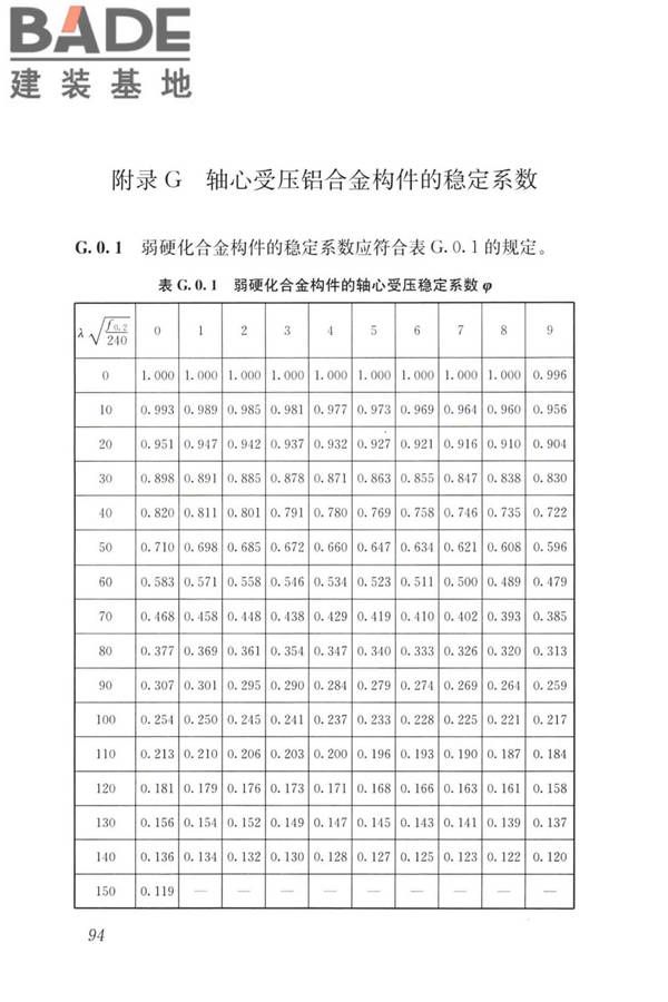 建筑金属围护系统工程技术标准_页面_107.jpg