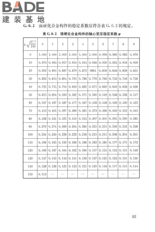 建筑金属围护系统工程技术标准_页面_108.jpg