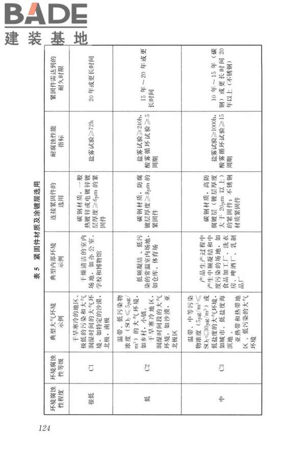 建筑金属围护系统工程技术标准_页面_136.jpg