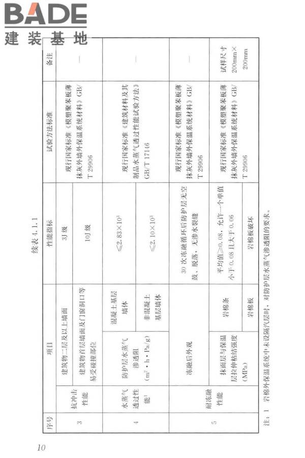 岩棉薄抹灰外墙外保温工程技术标准_页面_019.jpg