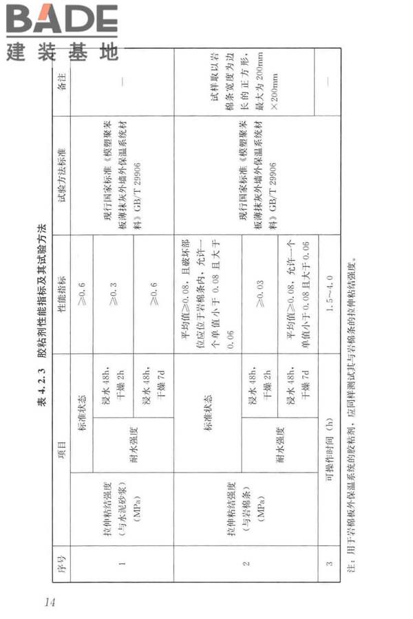 岩棉薄抹灰外墙外保温工程技术标准_页面_023.jpg