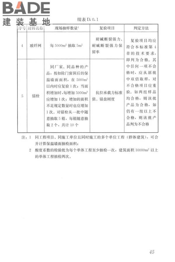 岩棉薄抹灰外墙外保温工程技术标准_页面_054.jpg
