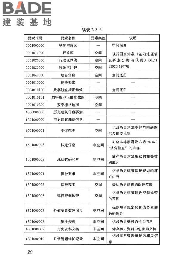 历史建筑数字化技术标准_页面_30.jpg