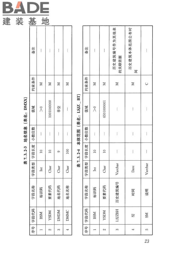 历史建筑数字化技术标准_页面_33.jpg