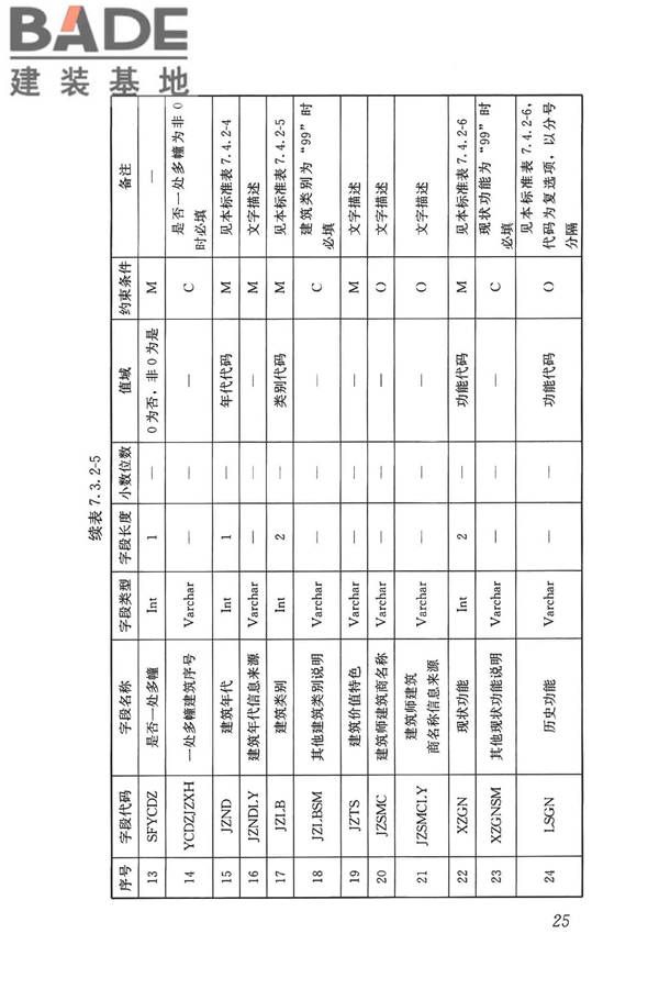 历史建筑数字化技术标准_页面_35.jpg