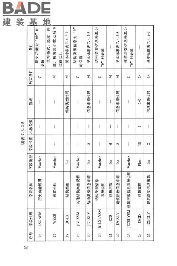 历史建筑数字化技术标准_页面_36.jpg