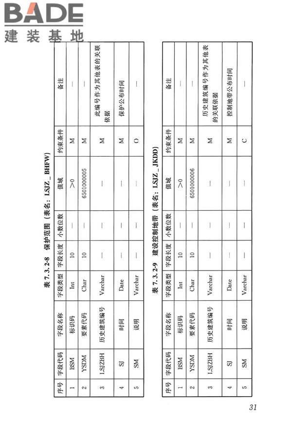 历史建筑数字化技术标准_页面_41.jpg