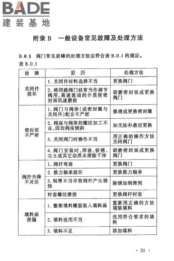 城镇供热管网维修技术规程_页面_36.jpg