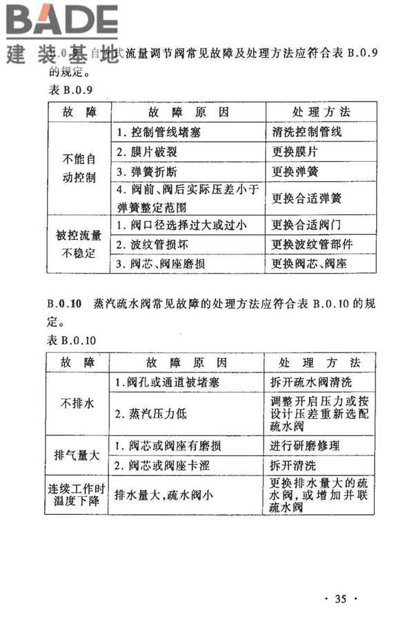 城镇供热管网维修技术规程_页面_40.jpg