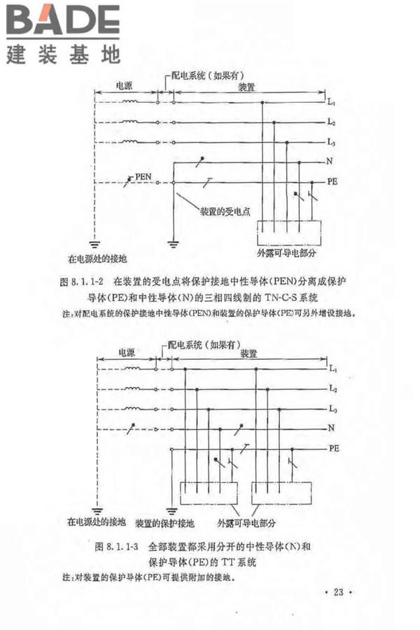 建设工程施工现场供用电安全规范_页面_32.jpg