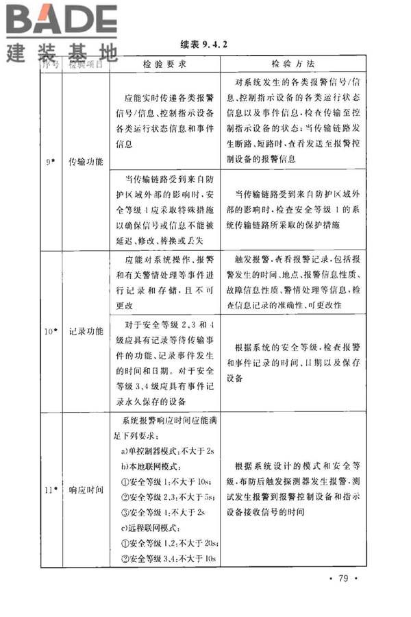 安全防范工程技术标准_页面_091.jpg