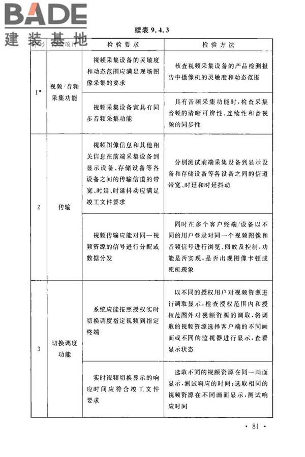 安全防范工程技术标准_页面_093.jpg