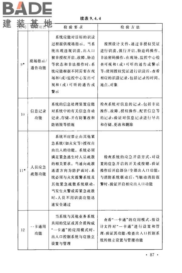 安全防范工程技术标准_页面_099.jpg