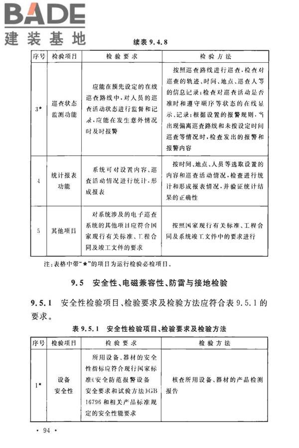 安全防范工程技术标准_页面_106.jpg