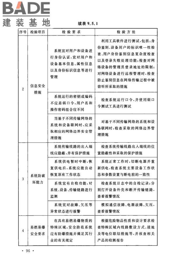 安全防范工程技术标准_页面_108.jpg
