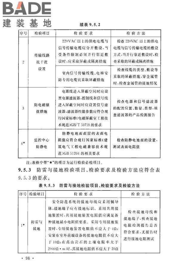安全防范工程技术标准_页面_110.jpg