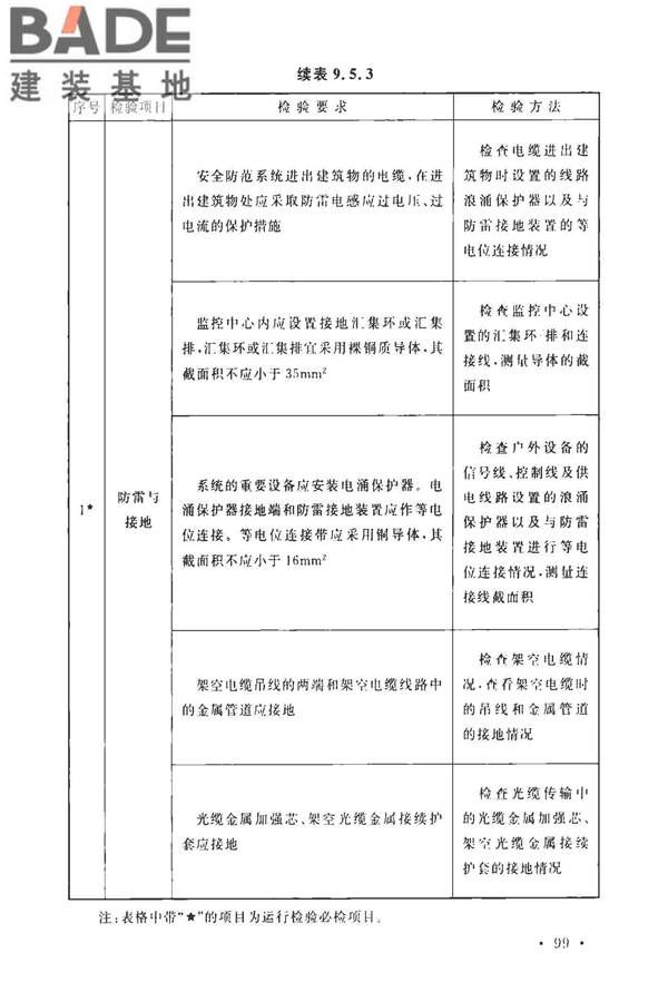 安全防范工程技术标准_页面_111.jpg