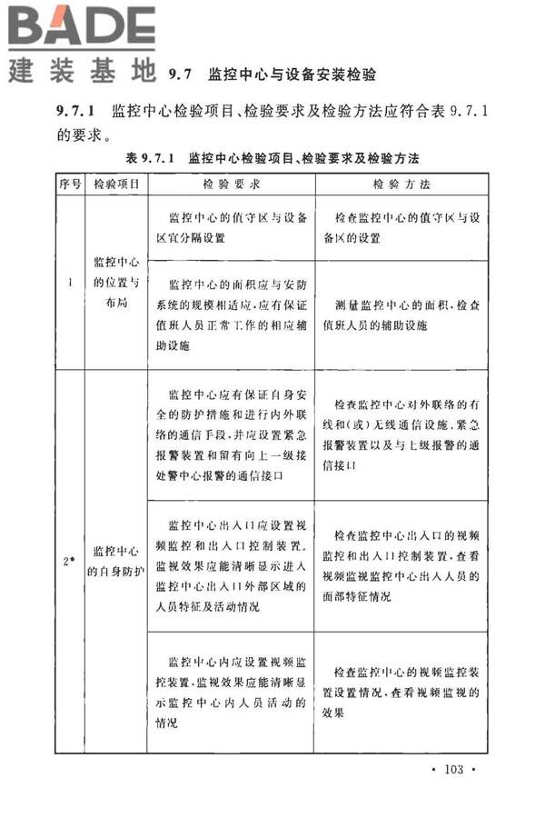 安全防范工程技术标准_页面_115.jpg