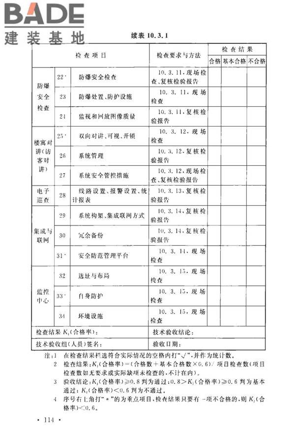 安全防范工程技术标准_页面_126.jpg