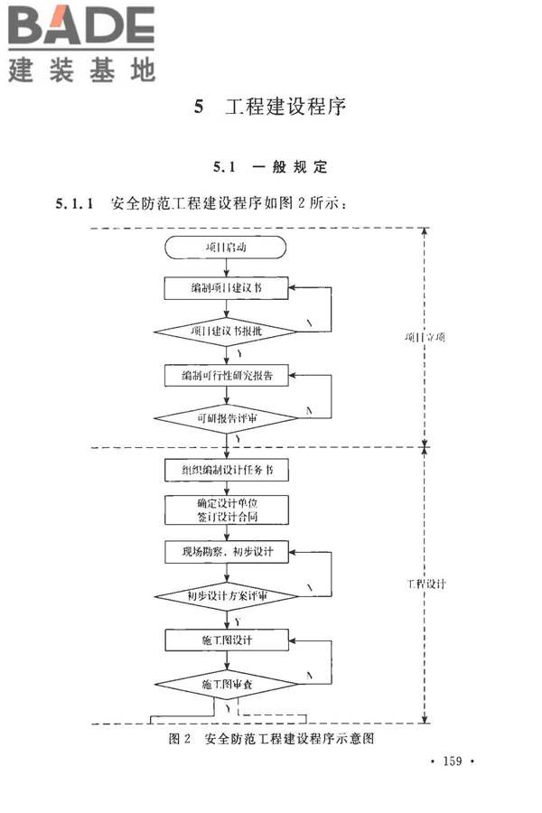 安全防范工程技术标准_页面_171.jpg