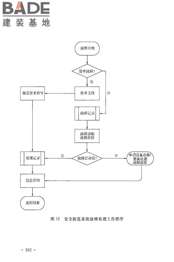 安全防范工程技术标准_页面_274.jpg