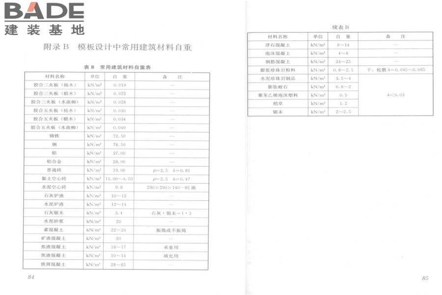 建筑施工模板安全技术规范_页面_46.jpg