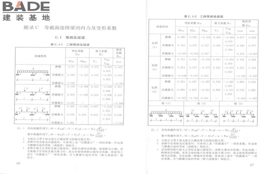 建筑施工模板安全技术规范_页面_47.jpg