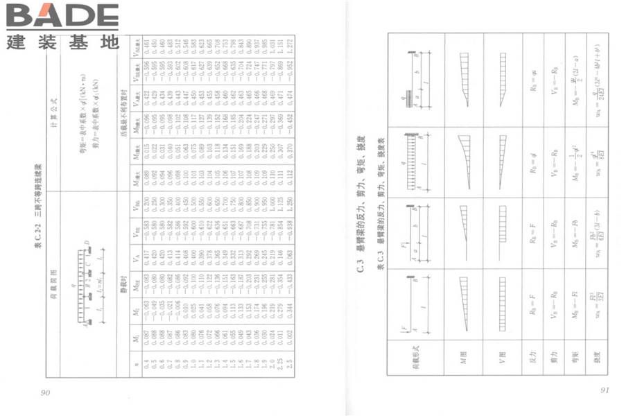 建筑施工模板安全技术规范_页面_49.jpg