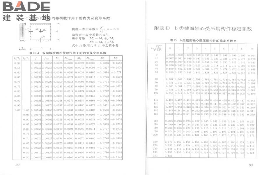 建筑施工模板安全技术规范_页面_50.jpg