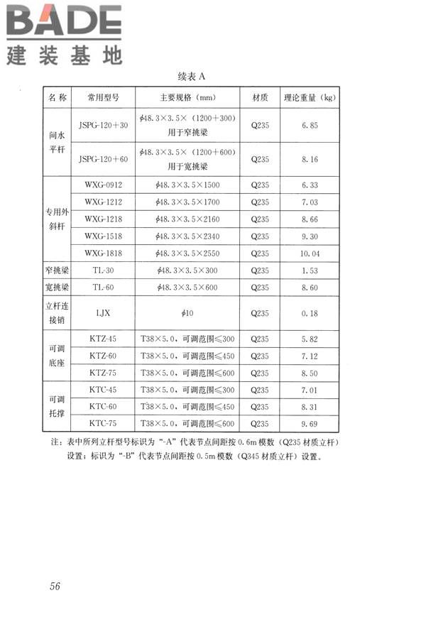 建筑施工碗扣式钢管脚手架安全技术规范_页面_066.jpg