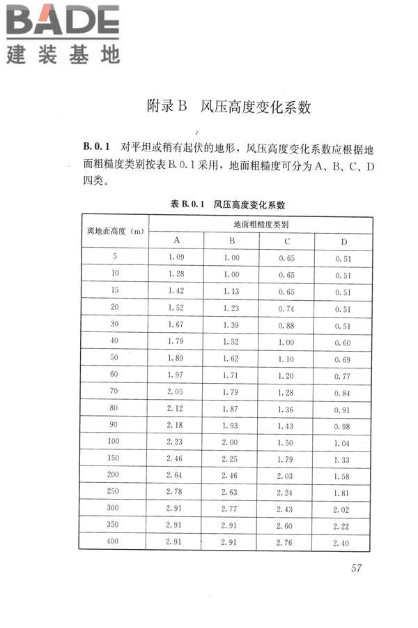 建筑施工碗扣式钢管脚手架安全技术规范_页面_067.jpg