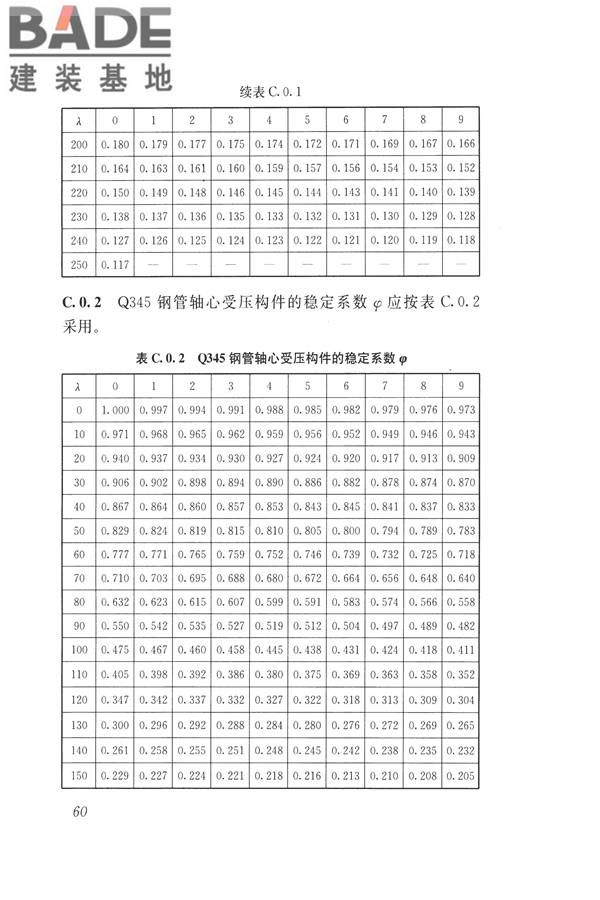 建筑施工碗扣式钢管脚手架安全技术规范_页面_070.jpg