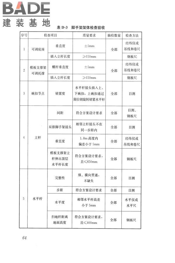 建筑施工碗扣式钢管脚手架安全技术规范_页面_074.jpg