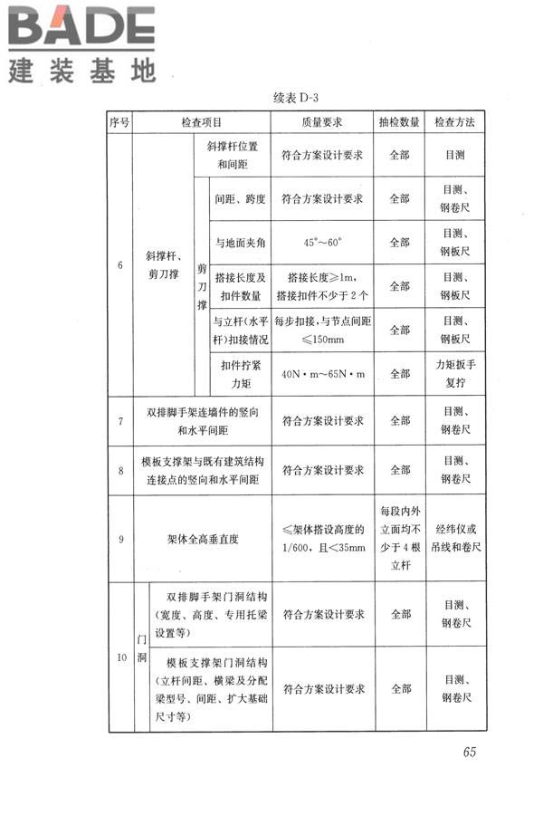 建筑施工碗扣式钢管脚手架安全技术规范_页面_075.jpg